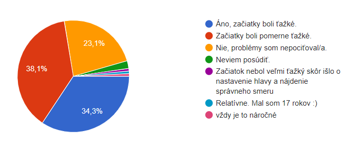 podnikatelia-prieskum-slovensko